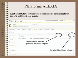 Justificar: El tutor/a justificarà les incidències i els pares acceptaran 
aquesta justificació com a certa. 
Foto 
del 
fill/a 
Plataforma ALEXIA 
Justificació del tutor/a a 
partir del justificant del pares 
Acceptació justificació pels pares 
 
