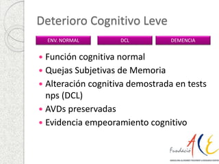 Deterioro Cognitivo Leve 
ENV. NORMAL DCL DEMENCIA 
 Función cognitiva normal 
 Quejas Subjetivas de Memoria 
 Alteración cognitiva demostrada en tests 
nps (DCL) 
 AVDs preservadas 
 Evidencia empeoramiento cognitivo 
 