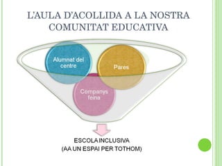 L’AULA D’ACOLLIDA A LA NOSTRA COMUNITAT EDUCATIVA 