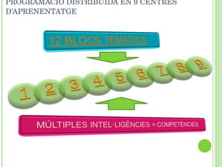 PROGRAMACIÓ DISTRIBUÏDA EN 9 CENTRES D’APRENENTATGE 