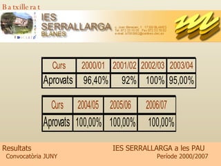 Batxillerat Resultats  IES SERRALLARGA a les PAU   Convocatòria JUNY   Període 2000/2007 