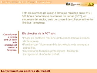 Tots els alumnes de Cicles Formatius realitzen entre 310 i
                   360 hores de formació en centres de treball (FCT), en
                   empreses del sector, amb un conveni de col·laboració entre
                   l'institut i l'empresa.



 Cada alumne/      Els objectius de la FCT són:
      a compta     •Posar en contacte l'alumne amb el món laboral i el món
 amb un tutor/
           a de     de l'empresa.
  pràctiques al    •Familiaritzar l'alumne amb la tecnologia més avançada i
      centre i a    específica.
    l'empresa.     •Completar la formació professional i facilitar la
                    incorporació al món del treball.




La formació en centres de treball
 