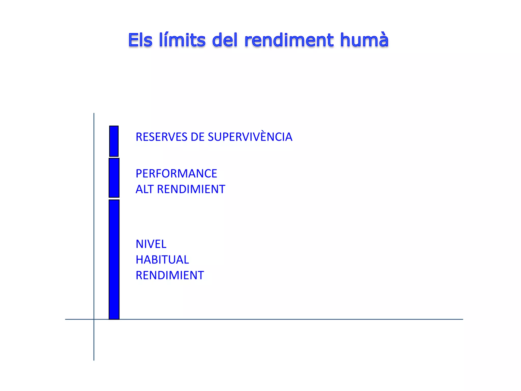 RESERVES DE SUPERVIVÈNCIA

PERFORMANCE
ALT RENDIMIENT



NIVEL
HABITUAL
RENDIMIENT
 