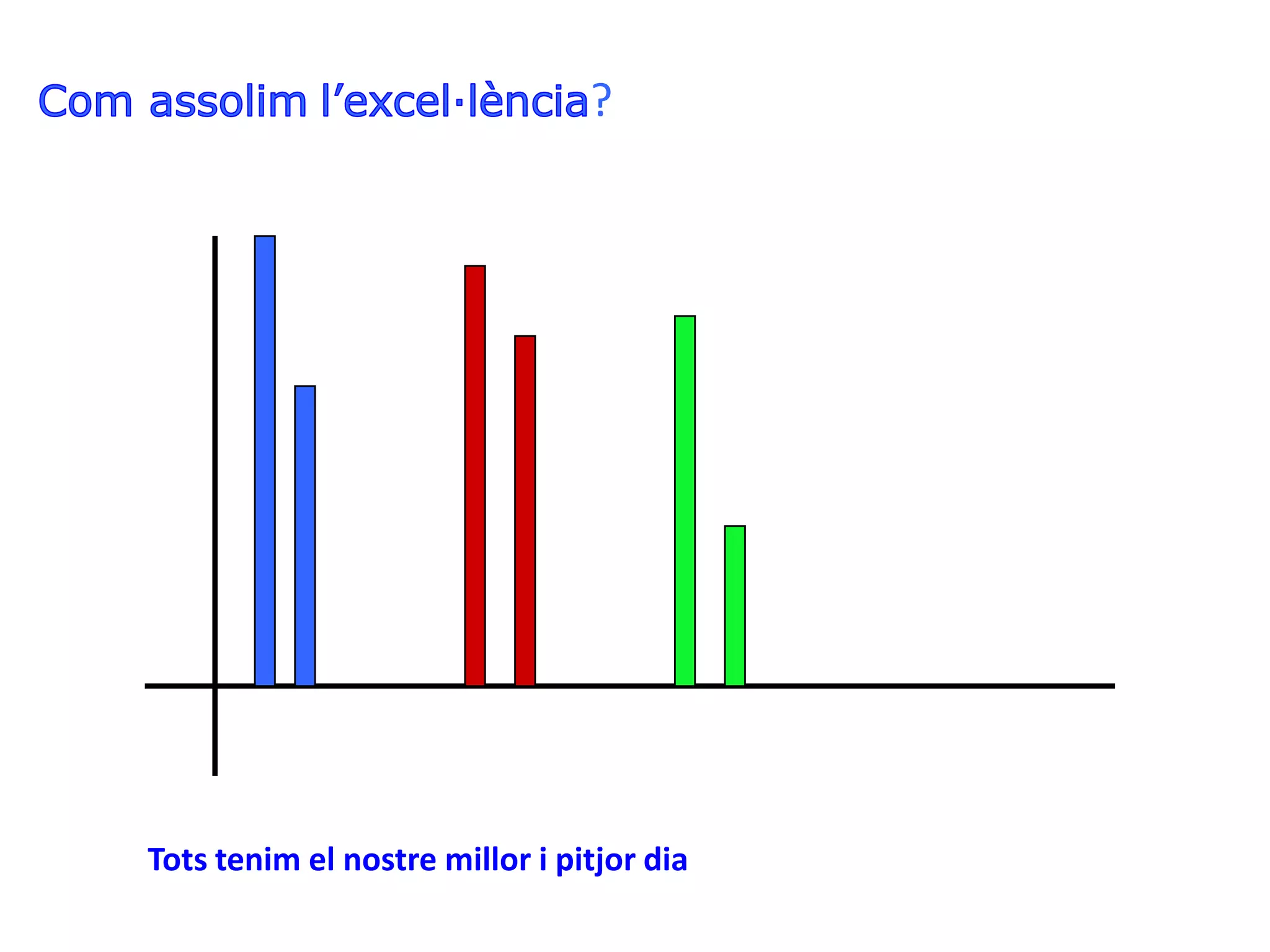 ?




Tots tenim el nostre millor i pitjor dia
 