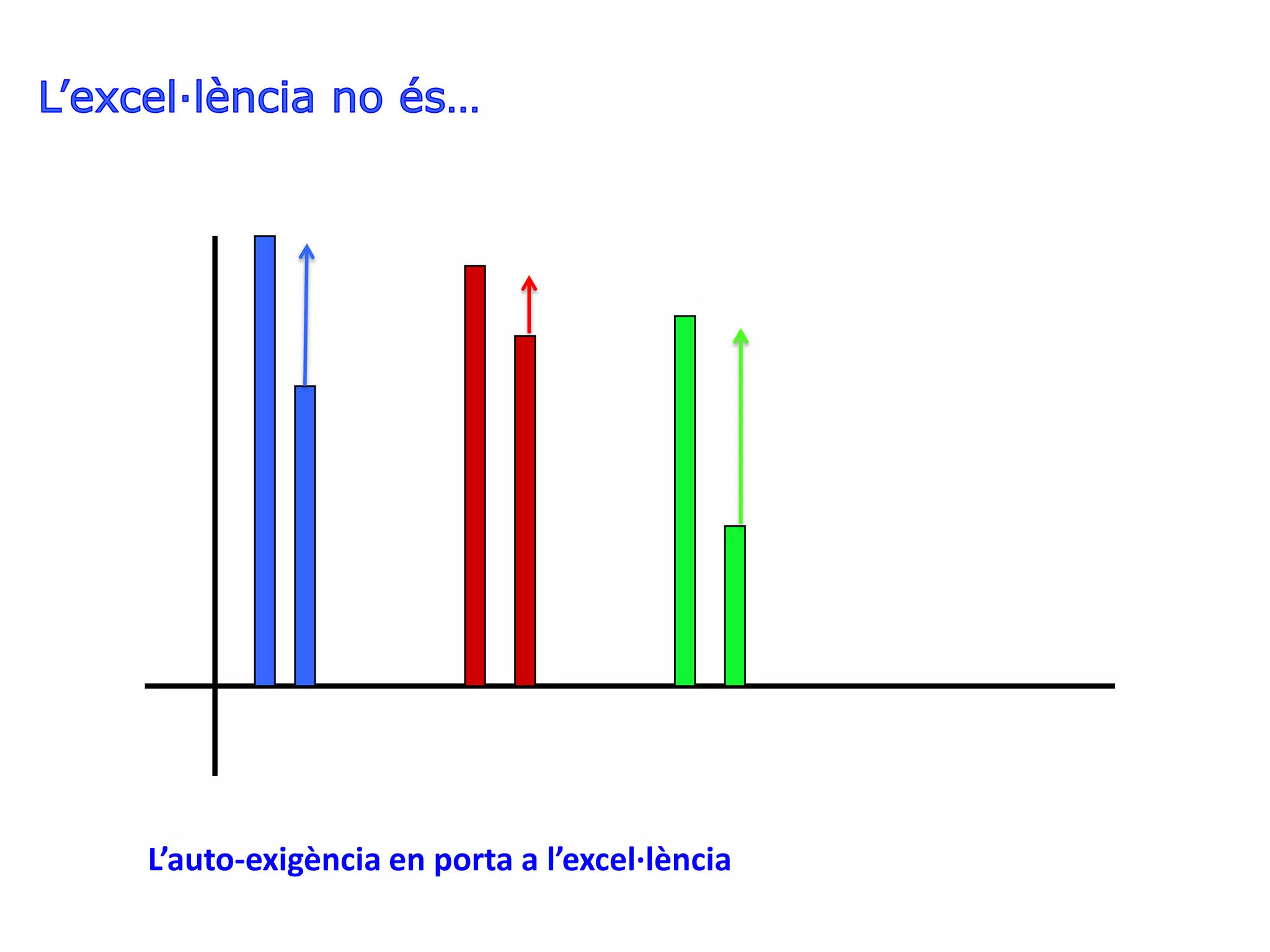 L’auto-exigència en porta a l’excel·lència
 