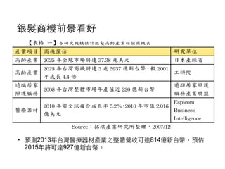 I c p e
pn e
c p % l u BE s
c p
% e u % o t
l o
m
p r
g % 	
 
861.53
814/88
,49/2210/4./
5 7./ S p i
•  2013 814
2015 927
 