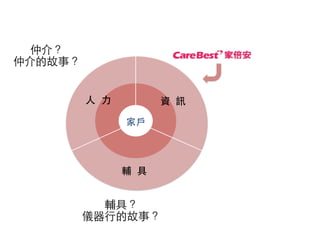 仲介？
仲介的故事？
輔具？
儀器⾏行的故事？
 