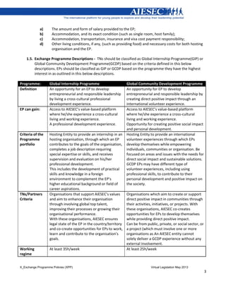 X_Exchange Programme Policies (XPP) Virtual Legislation May 2013
3
a) The amount and form of salary provided to the EP;
b) Accommodation, and its exact condition (such as single room, host family);
c) Accommodation, transportation, insurance and visa cost payment responsibility;
d) Other living conditions, if any, (such as providing food) and necessary costs for both hosting
organisation and the EP.
1.5. Exchange Programme Descriptions - TNs should be classified as Global Internship Programme(GIP) or
Global Community Development Programme(GCDP) based on the criteria defined in this below
descriptions. EPs should be classified as GIP or GCDP based on the programme they have the highest
interest in as outlined in this below descriptions.
Programme: Global Internship Programme Global Community Development Programme
Definition An opportunity for an EP to develop
entrepreneurial and responsible leadership
by living a cross-cultural professional
development experience.
An opportunity for EP to develop
entrepreneurial and responsible leadership by
creating direct positive impact through an
international volunteer experience.
EP can gain: Access to AIESEC’s value-based platform
where he/she experience a cross-cultural
living and working experience.
A professional development experience.
Access to AIESEC’s value-based platform
where he/she experience a cross-cultural
living and working experience.
Opportunity for creating positive social impact
and personal development.
Criteria of the
Programme
portfolio
Hosting Entity to provide an internship in an
hosting organisation, through which an EP
contributes to the goals of the organisation,
completes a job description requiring
special expertise or skills, and receives
supervision and evaluation on his/her
professional development.
This includes the development of practical
skills and knowledge in a foreign
environment to complement the EP’s
higher educational background or field of
career aspirations.
Hosting Entity to provide an international
volunteer experiences through which EPs
develop themselves while empowering
individuals, communities or organisation. Be
focused on areas and issues with the needs for
direct social impact and sustainable solutions.
GCDP EPs may have different type of
volunteer experiences, including using
professional skills, to contribute to their
personal development and positive impact on
the society.
TNs/Partners
Criteria
Organisations that support AIESEC’s values
and aim to enhance their organisation
through involving global top talent,
improving their processes or growing their
organisational performance.
With these organisations, AIESEC ensures
legal state of the EP in the country/territory
and co-create opportunities for EPs to work,
learn and contribute to the organisation’s
goals.
Organisations which aim to create or support
direct positive impact in communities through
their activities, initiatives, or projects. With
these organisations, AIESEC co-creates
opportunities for EPs to develop themselves
while providing direct positive impact.
Can be from public, private, or social sector, or
a project (which must involve one or more
organisations as An AIESEC entity cannot
solely deliver a GCDP experience without any
external involvement.
Working
regime
At least 35h/week At least 25h/week
 