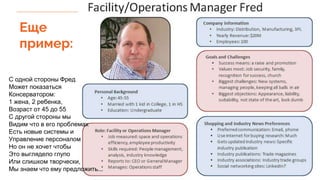 Еще
пример:
С одной стороны Фред
Может показаться
Консерватором:
1 жена, 2 ребенка,
Возраст от 45 до 55
С другой стороны мы
Видим что в его проблемах
Есть новые системы и
Управление персоналом
Но он не хочет чтобы
Это выглядело глупо
Или слишком творчески,
Мы знаем что ему предложить...
 