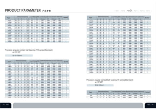 Precision angular contact ball bearing-719 series(Standard)
a=15º,25º
Precision angular contact ball bearing-70 series(Standard)
a=15º,25º
18
Type
Dimensions(mm) Load Rating(KN) Limited Speed(r/min) Ceramic ball(r/min)
Sealed
ID:10-150mm
Type
Dimensions(mm) Load Rating(KN) Limited Speed(r/min) Ceramic ball(r/min)
Sealed
18
Type
Dimensions(mm) Load Rating(KN) Limited Speed(r/min) Ceramic ball(r/min)
Sealed
Grease Oil Grease Oil
ID:6-150mm
Type
Dimensions(mm) Load Rating(KN) Limited Speed(r/min) Ceramic ball(r/min)
Sealed
Grease Oil OilGrease
Grease Oil Grease Oil Grease Oil Grease Oil
 