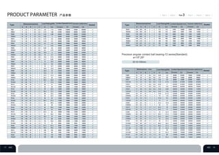 Precision angular contact ball bearing-72 series(Standard)
a=15º,25º
Type Dimensions(mm) Load Rating(KN) Limited Speed(r/min) Ceramic ball(r/min)
Sealed Type
Dimensions(mm) Load Rating(KN) Limited Speed(r/min) Ceramic ball(r/min)
Sealed
Grease Oil Grease Oil
ID:10-150mm
Grease Oil Grease Oil
Type
Diemensions（mm） Load Rating(KN) Limited Speed(r/min)Ceramic ball(r/min)
Sealed
Grease Oil Grease Oil
 