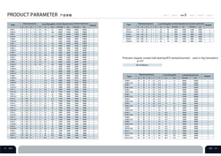Precision angular contact ball bearing-B70 series(Improved：used in fog lubrication)
a=15º
Type
Dimensions(mm) Load Rating(KN) Limited Speed(r/min) Ceramic ball(r/min)
Sealed
Grease Oil Grease Oil
28000
Type Dimensions(mm) Load Rating(KN) Limited Speed(r/min) Ceramic ball(r/min)
Sealed
Grease Oil Grease Oil
ID:10-60mm
Type
Dimensions(mm) Load Rating(KN) Limited Speed(r/min)
Sealed
Grease Oil
 