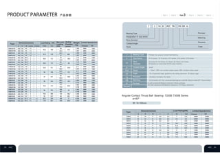 Angular Contact Thrust Ball Bearing- 7200B 7300B Series
a=40º
105
Type
Dimensions(mm) Load Rating（KN）
Coa Ca
Max axial
Loading
(KN)
Acting
Position
a(mm)
Weight
（Kg）
Limited Speed(r/min)
Grease Oil
Bearing Type
Designation of size series
Bore diameter
Contact Angle
Seals
Pre-load
Matching
Precision
Cage
01:12mm;
Bearing Type
Size Series
Bore
diameter
Contact Angle
Seals
Cage
Precision
Matching
Pre-load
Remark
7:Single row angular contact ball bearing
18:18 series; 19:19 series; 0:01 series ;2:02 series; 3:03 series
ID:under 03: 00:10mm; 01:12mm; 02:15mm; 03:17mm;
ID equal to or more than 04=ID code x 5(mm)
B:40º
-: Open ; 2RZ: non-contact rubber seals; 2RS: Contact rubber seals
TN: Polyamide cage, guided by the rolling elements ; M: Brass cage
P2:ISO2; P4:ISO4; P5: ISO5
G:Universal; DU:Two universal bearings as a set;DB: Back-to-back;DF: Face-to-face;
A:Light preload;B:Medium preload;C:Heavy preload;
CA:Light clearance;CB:Medium clearance; CC:Heavy clearance
ID: 10-150mm
Type
Dimensions(mm) Load Rating(KN) Limited Speed(r/min)
Grease Oil
 