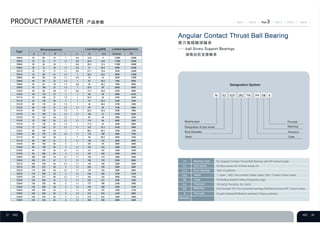 Designation System
52
Type
Dimensions(mm) Load Rating(KN) Limited Speed(r/min)
Grease Oil
Bearing type
Designation of size series
Bore Diameter
Seals
Pre-load
Matching
Precision
Cage
Bearing Type
Size series
Bore diameter
Seals
Cage
Precision
Matching
Pre-load
76: Angular Contact Thrust Ball Bearing with 60°contact angle
02:Size series 02; 03:Size series 03
025: ID ĳ25mm
-: Open ; 2RZ: non-contact rubber seals; 2RS: Contact rubber seals
TN:Rolling element riding Polyamide cage
P2:ISO2; P4:ISO4; P5: ISO5
G:Universal; DU:Two universal bearings;DB:Back-to-back;DF: Face-to-face;
A:Light preload;B:Medium preload;C:Heavy preload;
Remarks
 