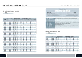 Ball Screw Support Bearing 760 Series
a=60°
Designation System
Ball Screw Support Bearing BSB Series
a=60°
ID:12-100mm
Type
Corresponding
Code
Dimensions(mm) Load Rating(KN) Limited
Speed(r/min)
Sealed
Bearing Type
Designation of size series
Bore Diameter
Seals
Pre-load
Matching
Precision
Cage
Bearing Type
Size series
Bore Diameter
Seals
Cage
Precision
Matching
Pre-load
BSB:Angular contact thrust ball bearings(60°contact angle) for ball screw
025: ID ĳ25mm
062: OD ĳ62mm
-: Open ; 2RZ: non-contact rubber seals on both sides; 2RS:seals on both sides
TN:Polyamide cage, guided by the rolling elements
P2:ISO2; P4:ISO4; P5: ISO5
G:Universal; DU:Two universal bearings;DB:Back-to-back;DF:Face-to-face;
A:Light preload;B:Medium preload;C:Heavy preload;
Remarks
ID:15-100mm
Type NSK Code
Dimensions(mm) Load Rating(KN) Limited
Speed(r/min) Sealed
 