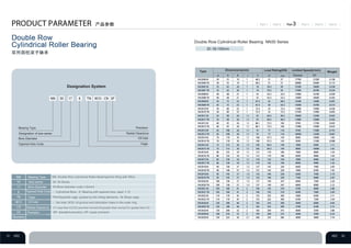Designation System
Double Row Cylindrical Roller Bearing NN30 Series
Bearing Type
Designation of size series
Bore Diameter
Tapered Hole Code
Precision
Radial Clearance
Oil hole
Cage
Bearing Type
Size series
Bore Diameter
Tapered Hole Code
Cage
Oil hole
Radial Clearance
Precision
Remarks
NN: Double Row Cylindrical Roller Bearing(Inner Ring with Ribs)
30: 30 Series
ID=Bore diameter code x 5(mm)
- : Cylindrical Bore ; K: Bearing with tapered bore, taper 1:12
TN:Polyamide cage, guided by the rolling elements ; M: Brass cage
- : No hole; W33: oil groove and lubrication holes in the outer ring
C1:Less than C2;C2:Less than normal;CN:greater than normal;C3: greater than C3;
SP: standard precision; UP: super precision
ID: 35-150mm
Type Dimensions(mm) Load Rating(KN) Limited Speed(r/min)
Weight
Grease Oil
 