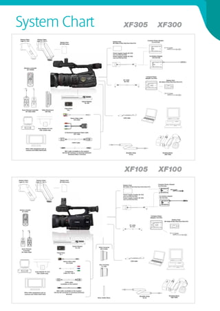 System Chart
  Battery Video                Battery Video
  Light VL-10Li               Light VL-10Li II                                                                                                                                       Compact Power Adapter
                                                                                                                                    Battery Pack                                         CA-910/920
                                                               Battery Pack
                                                                                                                                    BP-950G/970G/930/945/955/975
                                                               BP-900 Series




                                                                                                                                    Power Supply Coupler DC-920
                                                                                                                                    (For CA-920/CB-920)
                                                                                                                                    Power Supply Coupler DC-905                        Car Battery Adapter
                                                                                                                                    (For CA-910/CB-910)                                    CB-910/920




        Wireless Controller
            WL-D6000



                                                                                                                                                                                   Compact Power
                                                                                                                                                                                  Adapter (CA-930)
                                                                                                                                                  DC Cable                                                     Battery Pack
                                                                                                                                                   DC-930                                             BP-950G/970G/930/945/955/975




                                                                                                Tripod Adapter
                                                                                                    TA-100


                                                                      Tripod Base
     Zoom Remote Controller           Wide Attachment                     TB-1
         ZR-1000/2000                     WA-H82



                                                                                Stereo Video Cable                                                USB Cable
                                                                                     STV-250N




                               Scart Adapter PC-A10
                                 (PAL model only)
                                                                         D Terminal Component Video Cable
                                                                                     DTC-1000




                                                                                  HDMI Cable



           Other video equipment such as
           cameras and VIDEO SWITCHER
                                                                    BNC Cable (available on the market)
                                                                  HD/SD SDI Terminal TC Terminal/GENLOCK                                             Shoulder Strap                                           Shooting Brace
                                                                         Terminal VIDEO 2 Terminal                                                       SS-XX                                                  SBR-1000




Battery Video             Battery Video                        Battery Pack
Light VL-10Li            Light VL-10Li II                      BP-900 Series
                                                                                                                                                                                                     Compact Power Adapter
                                                                                                                                                 Battery Pack                                        CA-910/920
                                                                                                                                                 BP-950G/970G/930/945/925/955/975




                                                                                                                                                 Power Supply Coupler DC-920
                                                                                                                                                 (For CA-920/CB-920)                                  Car battery adapter
                                                                                                                                                 Power Supply Coupler DC-905                          CB-910/920
                                                                                                                                                 (For CA-910/CB-910)




 Wireless Controller
    WL-D6000


                                                                                                                                                                                            Compact Power
                                                                                                                                                                                           Adapter (CA-930)
                                                                                                                                                                                                                         Battery Pack
                                                                                                                                                                                                                BP-950G/970G/930/945/955/975

                                                                                                                                                             DC cable
                                                                                                                                                             DC-930




                                                                                   Tripod Adapter
                                                                                       TA-100                     Wide Converter
    Zoom Remote                                                                                                    WD-H58W
      Controller
    ZR-1000/2000                                           Tripod Base
                                                               TB-1



                                                                   Stereo video cable                                                                         USB Cable
                                                                       STV-250N
                                                                                                                   Tele Converter
                                                                                                                      TL-H58


                        Scart Adapter PC-A10                          Component
                          (PAL model only)                          Cable CTC-100/S




                                                                       HDMI cable
                                                                (available on the market)



                                                           BNC Cable (available on the market)
         Other video equipment such as                  HD/SD SDI connector TC terminal/GENLOCK
         cameras and VIDEO SWITCHER                                     terminal
                                                                                                                                                                          Shoulder Strap                              Shooting Brace
                                                                                                                 ND4L/ND8L ﬁlters                                             SS-XX                                     SBR-1000
 