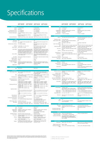 Specifications
            IMAGE SENSOR                                                                                                                             EVF
                       Sensor    1/3 type 3CMOS                                1/3 type CMOS                                                         Size   1.3cm (0.52”)                                 0.61cm (0.24")
                      System     RGB Prism                                     Bayer pattern filter                                                 Dots    1.55 million                                  260000
      Total pixels per sensor    2.37 megapixels                               2.37 megapixels                                             Image quality    Brightness, contrast, colour, sharpness,      Brightness, contrast, colour, backlight,
  Effective pixels per sensor                                                                                                               adjustments     backlight, black & white                      black & white
                                 2.07 megapixels                               2.07 megapixels
     Minimum illumination                                                                                                                     Adjustable    Vertical tilt                                 Vertical tilt
                                 Full Auto (21dB gain), 50i/25p: 3.8 lux /     Full Auto (24dB gain), 50i/25p: 3.8 lux /
                                 3.3 lux                                       1.9 lux                                                    Correction lens   + 2.0 to -5.5 diopters                        + 2.0 to -5.5 diopter
                                 Manual mode (33dB gain), 50i/25p:             Manual mode (33dB gain), 50i/25p:
                                 0.06 lux / 0.05 lux                           1.3 lux / 0.7 lux                                     INPUTS/OUTPUTS
      Horizontal Resolution      1000 TV lines or more (1920 x 1080i mode)     900 TV lines or more (1920 x 1080i mode)                      Audio in       XLR inputs with 48V phantom power x 2         XLR inputs with 48V phantom power (x2);
                                                                                                                                                                                                          3.5mm mic input jack
                       LENS                                                                                                          Headphone output       3.5mm stereo jack                             3.5mm stereo jack
                 Zoom ratio      18x                                           10x                                                 Video monitor output     YES (BNC, composite Standard Definition       NO
                Focal length     4.1 - 73.8mm (35mm equivalent: 29.3 -         4.25 - 42.5mm (35mm equivalent: 30.4 -                                       video, output only)
                                 527.4mm)                                      304mm)                                                              HDMI     YES (Type A, output only)                     YES (Type A, output only)
   Minimum focus distance        1m; 20mm (MACRO)                              60cm (throughout zoom range); 20mm                   IEEE 1394 (Firewire)    NO                                            NO
                                                                               (MACRO)                                                              USB     YES (Mini-B, USB 2.0 Hi-Speed, output only)   YES (Mini-B, USB 2.0 Hi-Speed, output only)
                   ND filter     3 glass filters: 1/4, 1/16, 1/64              Built-in gradation filter (Auto or Off)                 HD/SD-SDI output     YES (BNC, output only, embedded audio         YES (BNC, output only, embedded audio
               Zoom control      Ring, Rocker or Handle                        Ring, Rocker or Handle; Selectable                                           and time code, XF305 only)                    and time code, XF105 only)
                                                                               Shockless Zoom mode                                            Time code     YES (BNC, switchable input/output, XF305      YES (BNC, switchable input/output, same
                Zoom speed       Zoom Rocker: Variable speed/Fixed speed       Zoom Rocker: Variable speed/Fixed speed                                      only)                                         terminal used for Genlock, XF105 only)
                                 (Fast/Normal/Slow, 16 speed level settings    (Fast/Normal/Slow, 16 speed level settings                       Genlock     YES (BNC, input only, XF305 only)             YES (BNC, input only, same terminal used
                                 available in each mode); Handle zoom:         available in each mode); Handle zoom:                                                                                      for Time code, XF105 only)
                                 Fixed speed (Fast/Normal/Slow, 16 speed       Fixed speed (Fast/Normal/Slow, 16 speed
                                 level settings available in each mode)        level settings available in each mode)                    Component out      YES (D connector, output only)                YES (output only)
               Focus control     Manual ring or automatic (Instant AF, TV AF   Ring control or automatic (Instant AF,                       AV terminal     3.5mm mini jack (output only for video and    3.5mm mini jack (output only for video and
                                 or Face Detection AF)                         Medium AF, TV AF, Face Detection AF, Face                                    audio)                                        audio)
                                                                               Only AF)                                                        DC input     YES                                           YES
                  Iris control   Manual ring; Full Auto; Push Auto Iris        Ring control; Custom dial control; Full Auto     Remote Control Terminal     2.5mm mini jack                               2.5mm mini jack
             Aperture range      f1.6 - f22                                    f1.8 - f22                                                  Colour Bars      Type 1/Type 2 (EBU/SMPTE)                     Type 1/Type 2 (EBU/SMPTE)
             Filter diameter     82mm                                          58mm
     Lens elements/groups        17/14                                         12/10                                                              MISC
        Image stabilization      Optical lens shift system (angle & vector     Optical lens shift system (angle & vector                     Tally lamp     YES (x2)                                      YES (x2)
                       system    movement detection); 3 modes: Dynamic,        movement detection); 3 modes: Dynamic,
                                 Standard, Powered                             Standard, Powered                                         Accessory shoe     YES (cold shoe)                               YES (cold shoe)
               Digital zoom      1.5X                                          1.5x; 3x; 6x                                                 Custom key      YES (13 assignable buttons; select from       YES (10 assignable buttons; select from
                                                                                                                                                            30 functions)                                 34 functions)
                                                                                                                                            Custom Dial                                                   YES (Iris, teleconverter, headphone volume,
       IMAGE PROCESSOR                                                                                                                                                                                    Face AF, IR Lamp control)
                   Type          DIGIC DV III                                  DIGIC DV III
                                                                                                                                            EXPOSURE
              RECORDING                                                                                                               Exposure metering     Standard (centre weighted), Spotlight,        Standard (centre weighted), Spotlight,
       Video storage media       Type 1 Compact Flash memory cards         Type 1 Compact Flash memory cards                                                Backlight                                     Backlight
                                 (2 card slots)                            (2 card slots); Double slot (simultaneous)                    Exposure range     50 - 100,000 lux                              50 - 100,000 lux
                                                                           recording possible.
                                                                                                                                 Exposure compensation      -2 to +2 EV (13 steps)                         -2 to +2 EV (13 steps)
                        Type     UDMA4, 30MB/s or faster (40MB/s or faster UDMA4, 30MB/s or faster (40MB/s or faster
                                 for Fast/Slow recording)                  for Fast/Slow recording)                                 Auto Exposure mode      Full Auto                                     Full Auto
             Recording time      32GB CF card: Up to 80mins (1080/50i @ 32GB CF card: Up to 80mins (1080/50i @                             Push Auto Iris   Yes                                           No
                                 50 Mbps)                                  50 Mbps)                                             Auto Gain Control setting   Full Auto / AGC On / Manual                   Full Auto / AGC On / Manual
       Recording file format     Material eXchange Format (MXF)            Material eXchange Format (MXF)                         Auto Gain Control limit   3dB; 6dB; 9dB; 12dB; 15dB; 18dB;              3dB; 6dB; 9dB; 12dB; 15dB; 18dB; 21dB
          Recording format       MPEG-2 Long GOP                           MPEG-2 Long GOP                                                                  (OFF/21 dB)                                   (OFF/24dB)
                                 50Mbps CBR (4:2:2) MPEG-2 422@HL;         50Mbps CBR (4:2:2) MPEG-2 422@HL;                                 Gain setting   Assignable L, M, H switch positions (-6dB /   Assignable L, M, H settings (-6dB / -3dB /
                                 35Mbps VBR (4:2:0) MPEG-2 MP@HL;          35Mbps VBR (4:2:0) MPEG-2 MP@HL;                                                 -3dB / 0dB/ 3dB / 6dB/ 12dB / 18dB /          0dB/ 3dB / 6dB/ 12dB / 18dB / 24dB /
                                 25Mbps CBR (4:2:0) MPEG-2 MP@H14          25Mbps CBR (4:2:0) MPEG-2 MP@H14                                                 21dB / 33dB / TUNE (0.5 dB increments         33dB / TUNE (0.5 dB increments from 0
                                                                                                                                                            from 0 to 21 dB))                             to 24 dB)
       Recording frame rate      50Mbps: 1920 x 1080/50i, 25p; 1280 x      50Mbps: 1920 x 1080/50i, 25p; 1280 x
                                 720/50p, 25p;                             720/50p, 25p;
                                 35Mbps: 1920 x 1080/50i, 25p; 1280 x      35Mbps: 1920 x 1080/50i, 25p; 1280 x                        SHUTTER SPEED
                                 720/50p, 25p;                             720/50p, 25p;
                                 25Mbps: 1440 x 1080/50i, 25p              25Mbps: 1440 x 1080/50i, 25p                                  Control Modes      3 position switch:                            Full Auto / Manual joystick control (Auto;
                                                                                                                                                            OFF (Full Auto) / ON / SEL (Auto; Speed;      Speed; Angle; Clear Scan (CS); Slow Shutter
          Slow/Fast motion       YES.                                      YES.                                                                             Angle; Clear Scan (CS); Slow Shutter (SLS))   (SLS); IR Slow Shutter)
                                 720p: 12, 15, 18, 20, 21, 22, 23, 24, 25, 720p: 12, 15, 18, 20, 21, 22, 23, 24, 25,                      Shutter speed     1/18 to 1/2000 depending on frame rate        1/18 to 1/2000 depending on frame rate
                                 26, 27, 28, 30, 32, 34, 37, 42, 45, 48,   26, 27, 28, 30, 32, 34, 37, 42, 45, 48,
                                 50fps                                     50fps                                                          Shutter Angle     11.25º to 360º depending on frame rate        11.25º to 360º depending on frame rate
                                 1080p: 12, 15, 18, 20, 21, 22, 23, 24,    1080p: 12, 15, 18, 20, 21, 22, 23, 24,                     Slow Shutter (SLS)    1/3, 1/6, 1/12, 1/25                          1/3, 1/6, 1/12, 1/25 (depending on frame
                                 25fps                                     25fps                                                                                                                          rate)
            Interval Record      YES. 2, 6 or 12 frames, 25 time intervals YES. 2, 6 or 12 frames, 25 time intervals                          Clear Scan    50i/p: 50 to 251.15Hz; 25p: 25 to             50i/p: 50 to 249.46Hz; 25p: 25 to
                                                                                                                                                            251.15Hz                                      249.46Hz
              Frame Record       YES. 2, 6 or 12 frames                    YES. 2, 6 or 12 frames
  Pre Record (cache record)      YES (3 seconds)                           YES (3 seconds)
                                                                                                                                      WHITE BALANCE
               Scan Reverse      YES. Up/down, left/right image inversion  YES. Up/down, left/right,
                                                                           up/down/left/right image inversion                                   Auto        YES                                           YES
       Photo storage media       SD/SDHC memory card                       SD/SDHC/SDXC memory card                                            Preset       A, B, Preset (Daylight, Tungsten),            A, B, Preset (Daylight, Tungsten), Colour
                                                                                                                                                            Colour Temperature                            Temperature
                 Still quality   During video recording: 1920 x 1080;      During video recording: 1920 x 1080;
                                 During playback: 1920x1080, 1280 x 720    During playback: 1920x1080, 1280 x 720                               AUDIO
                                                                                                                                              Recording     16-bit 2ch (48 kHz) linear PCM                16-bit 2ch (48 kHz) linear PCM
                       LCD
                                                                                                                                                Control     Independent limiters and auto/manual          Audio limiter, Auto/manual settings via
                       Size      10.1 cm (4")                                  8.8cm (3.5")                                                                 settings                                      control dials on handle
                       Dots      1.23 million                                  920000                                            Microphone attenuation     YES                                           YES
              Image quality      Brightness, contrast, colour, sharpness,      Brightness, contrast, colour, sharpness,          Microphone level meter     YES                                           YES
               adjustments       backlight, black & white                      backlight, black & white
                 Adjustable      Left/right switchable                         Yes (270 degree rotation about                                  BATTERY
                                                                               horizontal axis)
                                                                                                                                    Backup power supply     Lithium coin battery (built-in)               Lithium coin battery (built-in)
         Waveform Monitor        Waveform Monitor and Vectorscope              Waveform Monitor
                                                                                                                                     Power Consumption      9.1 W2 (XF305) / 7.3 W3 (XF300)
              Focus Assist       Peaking; Magnifying; Edge Monitor (using      Peaking; Magnifying; Edge Monitor
                                 waveform display)                             (using waveform display)                            Continuous Recording     Time Supplied BP-955: Approx. 260 mins1
                                                                                                                                                            (XF305)/295 mins2 (XF300) Optional
                     Peaking     Peaking 1, Peaking 2 (Colour, Gain,           Peaking 1, Peaking 2 (Colour, Gain,                                          BP-975: Approx. 405 mins1(XF305)/450
                                 Frequency customisable for each)              Frequency customisable for each)                                             mins2 (XF300)
                       Zebra     Level 1; Level 2; Both                        Level 1; Level 2; Both;
                                 Output via HD-SDI (XF305) or HDMI             Output via HD-SDI (XF105) or HDMI
                     Markers     On/Off (Aspect ratio, Aspect marker, Select   On/Off (Aspect ratio, Safe area, Grid,                 MISCELLANEOUS
                                 area, Safe area, Grid, Horizontal, Centre)    Horizontal, Centre)                                         Dimensions       Approx 180 x 192 x 394 mm                     Approx 139 x 191 x 268mm (including lens
                                                                                                                                                                                                          hood and microphone holder)
                                                                                                                                   Weight (camera only)     Approx 2700g
                                                                                                                                  Operating Temperature     -5ºC to +45ºC, 60% relative humidity          -5ºC to +45ºC, 60% relative humidity
                                                                                                                                                 range




All data is based on Canon’s standard testing methods. Specifications are subject to change without notice. TM and ®:
All company and/or product names are trademarks and/or registered trademarks of their respective manufacturers in             1. 50Mbps CBR mode, HD-SDI off, using EVF.
their markets and/or countries.
                                                                                                                              2. 50Mbps CBR mode, using EVF.
 