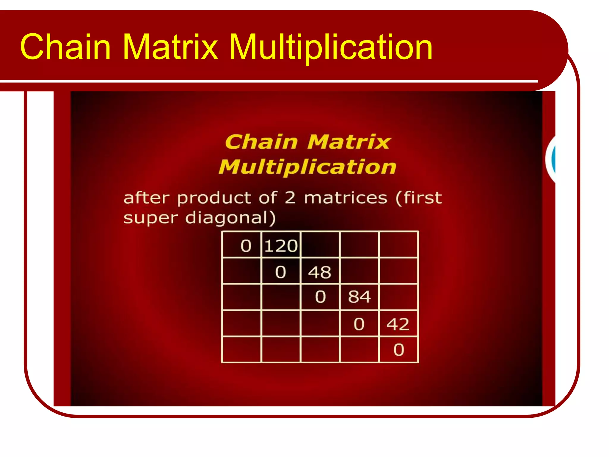 Chain Matrix Multiplication