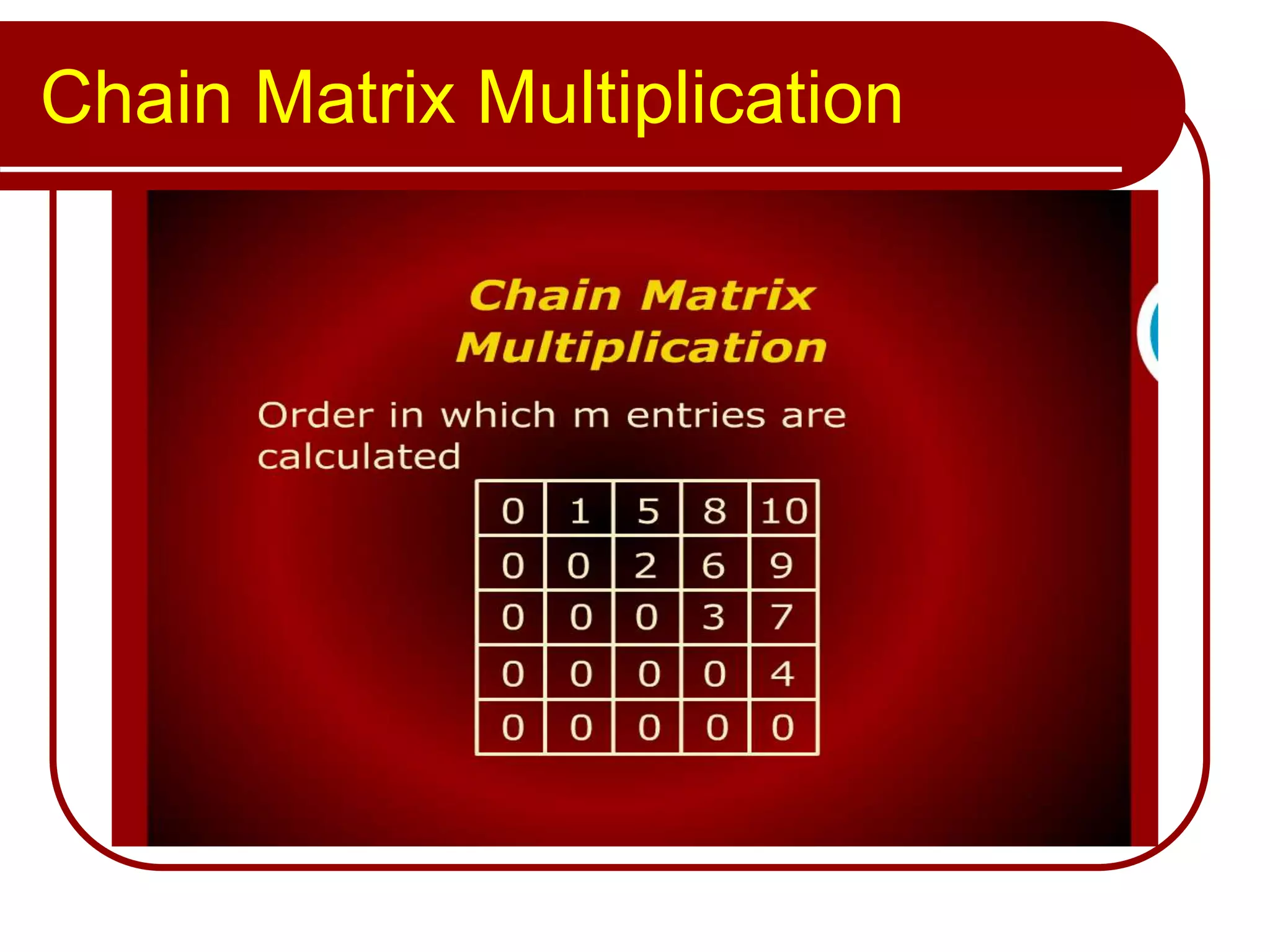 Chain Matrix Multiplication