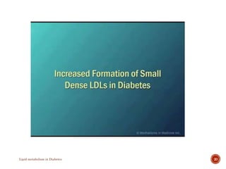 Lipid metabolism in Diabetes 20
 