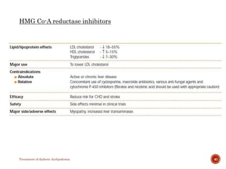 HMG Co-A reductase inhibitors
Treatment of diabetic dyslipidemia 40
 