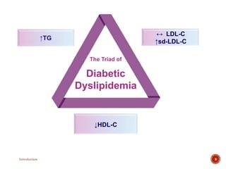 Introduction 9
↔ LDL-C
↑sd-LDL-C
↓HDL-C
↑TG
The Triad of
Diabetic
Dyslipidemia
 