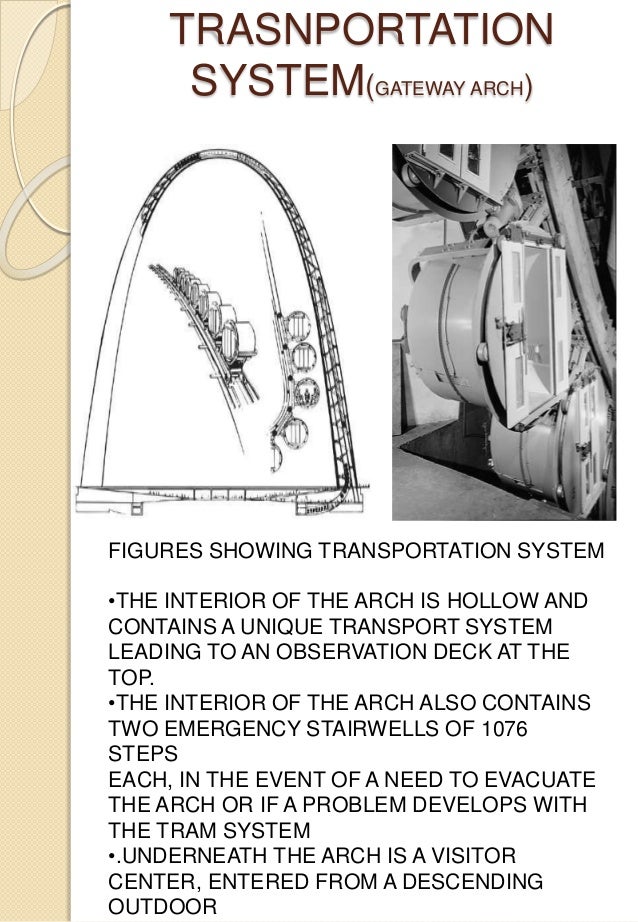 Report on Eero saarinen