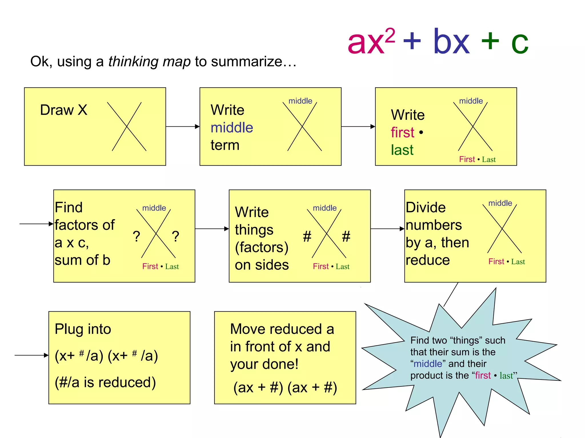 X factoring revised | PPT