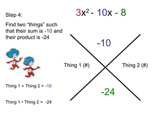 Step 4:
Find two “things” such
that their sum is -10 and
their product is -24
Thing 1 + Thing 2 = -10
Thing 1 • Thing 2 = -24
3x2
- 10x - 8
-10
-24
Thing 1 (#) Thing 2 (#)
 