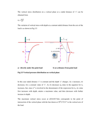 The vertical stress distribution on a vertical plane at a radial distance of ‘r’ can be
obtained from
z =
>?
The variation of vertical stress with depth at a constant radial distance from the axis of the
load is as shown in Fig.3.5
a) directly under the point load b) at a distance from point load
Fig.3.5 Vertical pressure distribution on vertical plane
In this case radial distance ‘r’ is constant and the depth ‘z’ changes. As z increases, r/z
decreases, for a constant value of ‘r’ . As r/z decreases +, value in the equation for z
increases, but, since E is involved in the denominator of the expression for z, its value
first increases with depth, attains a maximum value, and then decreases with further
increase in depth.
The maximum vertical stress occur at r/Z=0.817.this corresponds to the point of
intersection of the vertical plane with the line drawn at 390
13’ 53.5” to the vertical axis of
the load.
 
