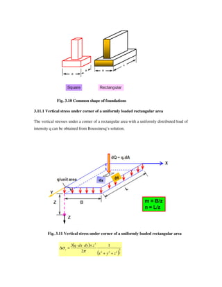 Fig. 3.10 Common shape of foundations
3.11.1 Vertical stress under corner of a uniformly loaded rectangular area
The vertical stresses under a corner of a rectangular area with a uniformly distributed load of
intensity q can be obtained from Boussinesq’ s solution.
Fig. 3.11 Vertical stress under corner of a uniformly loaded rectangular area
( )
( )2
5
222
3
1
2
3
zyx
zdydxq
z
++
×⋅⋅
=∆
π
σ
 