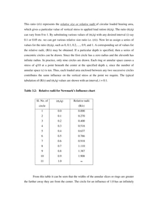 This ratio (r/z) represents the relative size or relative radii of circular loaded bearing area,
which gives a particular value of vertical stress to applied load ration (σz/q). The ratio (σz/q)
can vary from 0 to 1. By substituting various values of (σz/q) with any desired interval (i) say
0.1 or 0.05 etc. we can get various relative size ratio i.e. (r/z). Now let us assign a series of
values for the ratio (σz/q), such as 0, 0.1, 0.2,…., 0.9, and 1. A corresponding set of values for
the relative radii, (R/z) may be obtained. If a particular depth is specified, then a series of
concentric circles can be drawn. Since the first circle has a zero radius and the eleventh has
infinite radius. In practice, only nine circles are drawn. Each ring or annular space causes a
stress of q/10 at a point beneath the center at the specified depth z, since the number of
annular space (c) is ten. Thus, each loaded area enclosed between any two successive circles
contributes the same influence on the vertical stress at the point we require. The typical
tabulation of (R/z) and (σz/q) values are shown with an interval, i = 0.1.
Table 3.2: Relative radii for Newmark’s Influence chart
Sl. No. of
circle
(σz/q) Relative radii
(R/z)
1
2
3
4
5
6
7
8
9
10
11
0.0
0.1
0.2
0.3
0.4
0.5
0.6
0.7
0.8
0.9
1.0
0.000
0.270
0.400
0.518
0.637
0.766
0.918
1.110
1.387
1.908
∞
From this table it can be seen that the widths of the annular slices or rings are greater
the farther away they are from the center. The circle for an influence of 1.0 has an infinitely
 