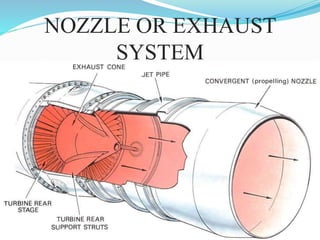 Jet System Fundamentals of jet propulsion ppt | PPTX