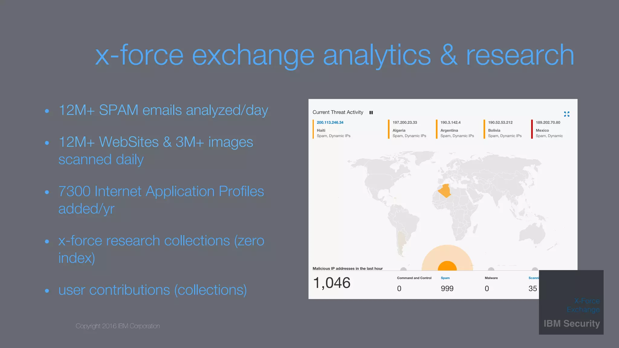 Copyright 2016 IBM Corporation
x-force exchange analytics & research
•  12M+ SPAM emails analyzed/day
•  12M+ WebSites & 3M+ images
scanned daily
•  7300 Internet Application Proﬁles
added/yr
•  x-force research collections (zero
index)
•  user contributions (collections)
 