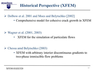 Dolbow Extended Finite Element Method XFEM_2014 (1).pdf