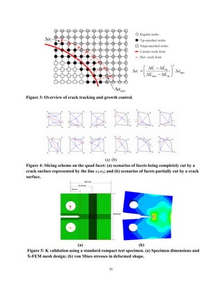 31
Figure 3: Overview of crack tracking and growth control.
(a) (b)
Figure 4: Slicing scheme on the quad facet: (a) scenarios of facets being completely cut by a
crack surface represented by the line c1-c2; and (b) scenarios of facets partially cut by a crack
surface.
(a) (b)
Figure 5: K validation using a standard compact test specimen. (a) Specimen dimensions and
X-FEM mesh design; (b) von Mises stresses in deformed shape.
 