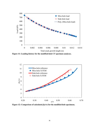 36
Figure 11: Loading history for the modified-hole CT specimen analyses.
Figure 12: Comparison of calculated f(a/w) for the modified-hole specimens.
0
100
200
300
400
500
600
700
800
0 0.002 0.004 0.006 0.008 0.01 0.012 0.014
Load
(kN)
Total crack growth length (m)
Miss-hole load
Sink-hole load
Poly. (Miss-hole load)
4
5
6
7
8
9
10
11
12
0.20 0.30 0.40 0.50 0.60 0.70
f(a/w)
a/w
Miss-hole reference
Miss-hole X-FEM
Sink-hole reference
Sink-hole X-FEM
 