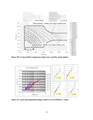 40
Figure 20: Crack profiles comparison using coarse and fine mesh models.
Figure 21: Load ratio dependent fatigue model at several distinct r values.
 