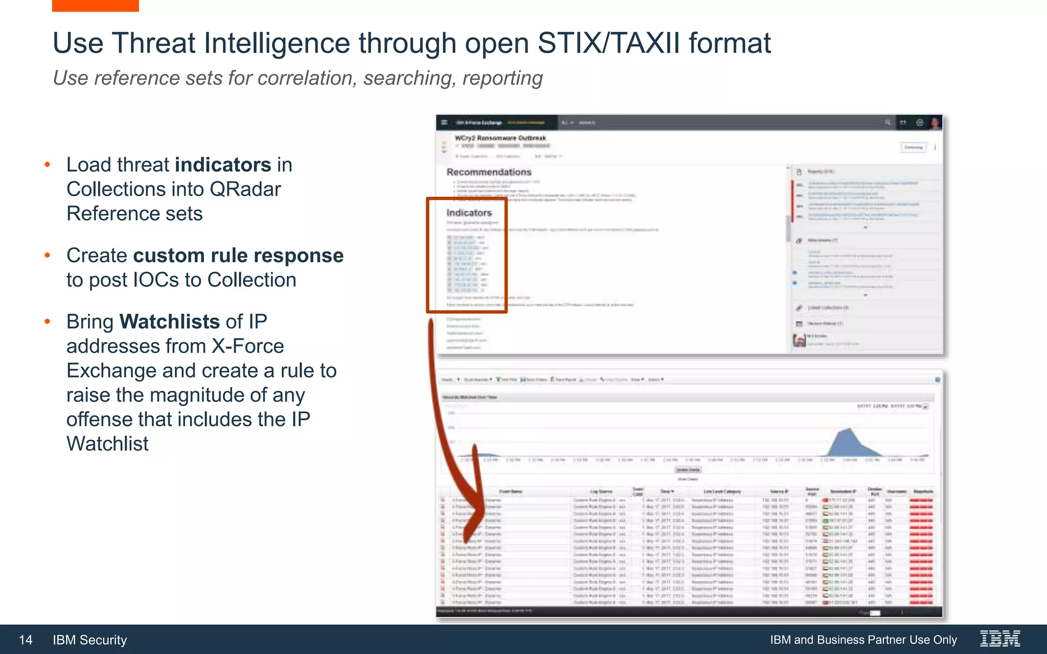 14 IBM Security
Use Threat Intelligence through open STIX/TAXII format
Use reference sets for correlation, searching, reporting
• Load threat indicators in
Collections into QRadar
Reference sets
• Create custom rule response
to post IOCs to Collection
• Bring Watchlists of IP
addresses from X-Force
Exchange and create a rule to
raise the magnitude of any
offense that includes the IP
Watchlist
IBM and Business Partner Use Only
 