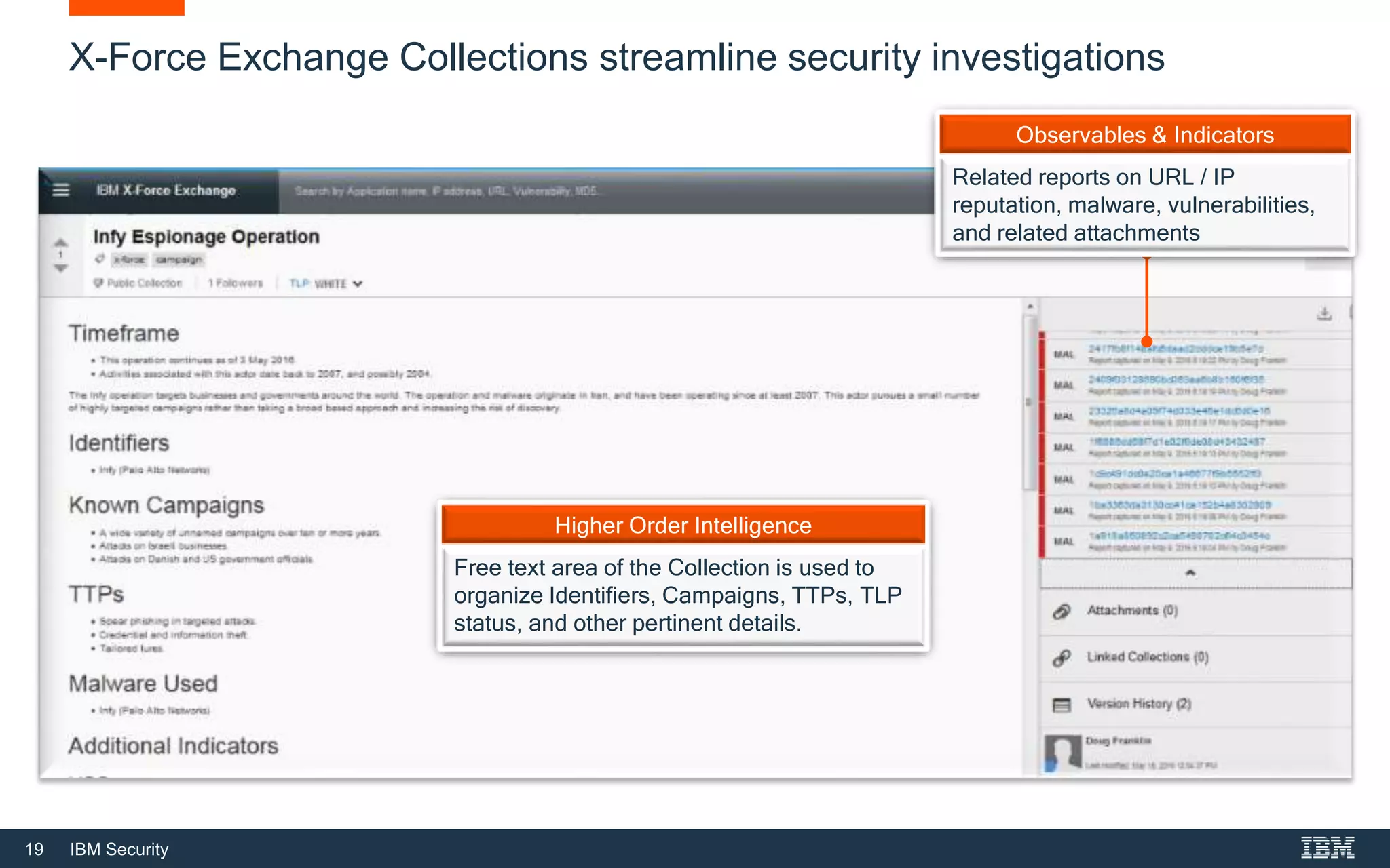 19 IBM Security
X-Force Exchange Collections streamline security investigations
Higher Order Intelligence
Free text area of the Collection is used to
organize Identifiers, Campaigns, TTPs, TLP
status, and other pertinent details.
Observables & Indicators
Related reports on URL / IP
reputation, malware, vulnerabilities,
and related attachments
 