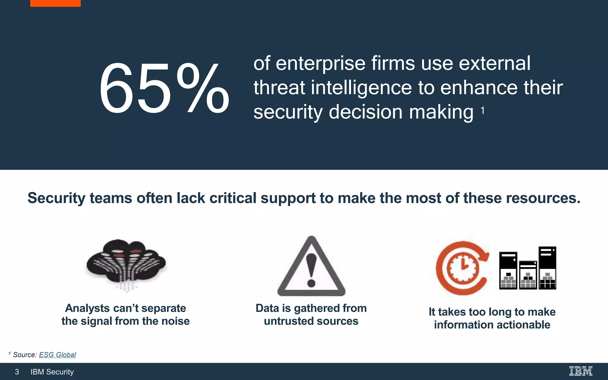 3 IBM Security
It takes too long to make
information actionable
Analysts can’t separate
the signal from the noise
Data is gathered from
untrusted sources
1 Source: ESG Global
65%
of enterprise firms use external
threat intelligence to enhance their
security decision making 1
Security teams often lack critical support to make the most of these resources.
 
