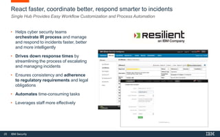 Orchestrate Your Security Defenses to Optimize the Impact of Threat Intelligence