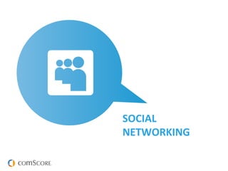 SOCIAL
NETWORKING
 