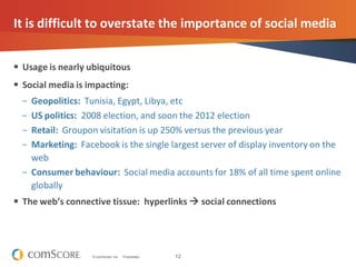 12© comScore, Inc. Proprietary.
It is difficult to overstate the importance of social media
 Usage is nearly ubiquitous
 Social media is impacting:
– Geopolitics: Tunisia, Egypt, Libya, etc
– US politics: 2008 election, and soon the 2012 election
– Retail: Groupon visitation is up 250% versus the previous year
– Marketing: Facebook is the single largest server of display inventory on the
web
– Consumer behaviour: Social media accounts for 18% of all time spent online
globally
 The web’s connective tissue: hyperlinks  social connections
 
