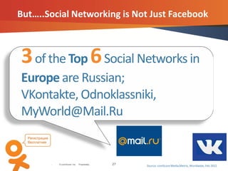 27© comScore, Inc. Proprietary.
3of the Top 6Social Networks in
Europe are Russian;
VKontakte, Odnoklassniki,
MyWorld@Mail.Ru
Source: comScoreMedia Metrix, Worldwide,Feb 2012
But…..Social Networking is Not Just Facebook
 