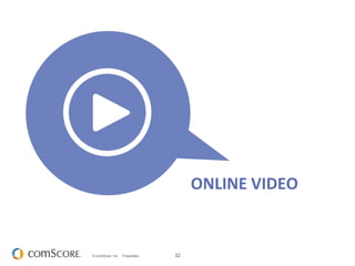 32© comScore, Inc. Proprietary.
ONLINE VIDEO
 