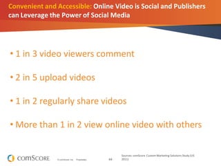44© comScore, Inc. Proprietary.
Sources: comScore Custom Marketing Solutions Study (US
2011)
Convenient and Accessible: Online Video is Social and Publishers
can Leverage the Power of Social Media
• 1 in 3 video viewers comment
• 2 in 5 upload videos
• 1 in 2 regularly share videos
• More than 1 in 2 view online video with others
 