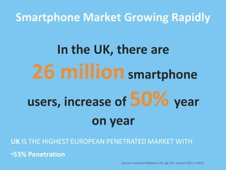 In the UK, there are
26 millionsmartphone
users, increase of 50% year
on year
Smartphone Market Growing Rapidly
Source: comScore MobiLens,UK, Age 13+, January 2011 vs 2012
UK IS THE HIGHEST EUROPEAN PENETRATED MARKET WITH
•53% Penetration
 