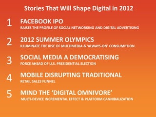 FACEBOOK IPO
RAISES THE PROFILE OF SOCIAL NETWORKING AND DIGITAL ADVERTISING
2012 SUMMER OLYMPICS
ILLUMINATE THE RISE OF MULTIMEDIA & ‘ALWAYS-ON’ CONSUMPTION
SOCIAL MEDIA A DEMOCRATISING
FORCE AHEAD OF U.S. PRESIDENTIAL ELECTION
MOBILE DISRUPTING TRADITIONAL
RETAIL SALES FUNNEL
MIND THE ‘DIGITAL OMNIVORE’
MULTI-DEVICE INCREMENTAL EFFECT & PLATFORM CANNIBALIZATION
Stories That Will Shape Digital in 2012
1
2
3
4
5
 